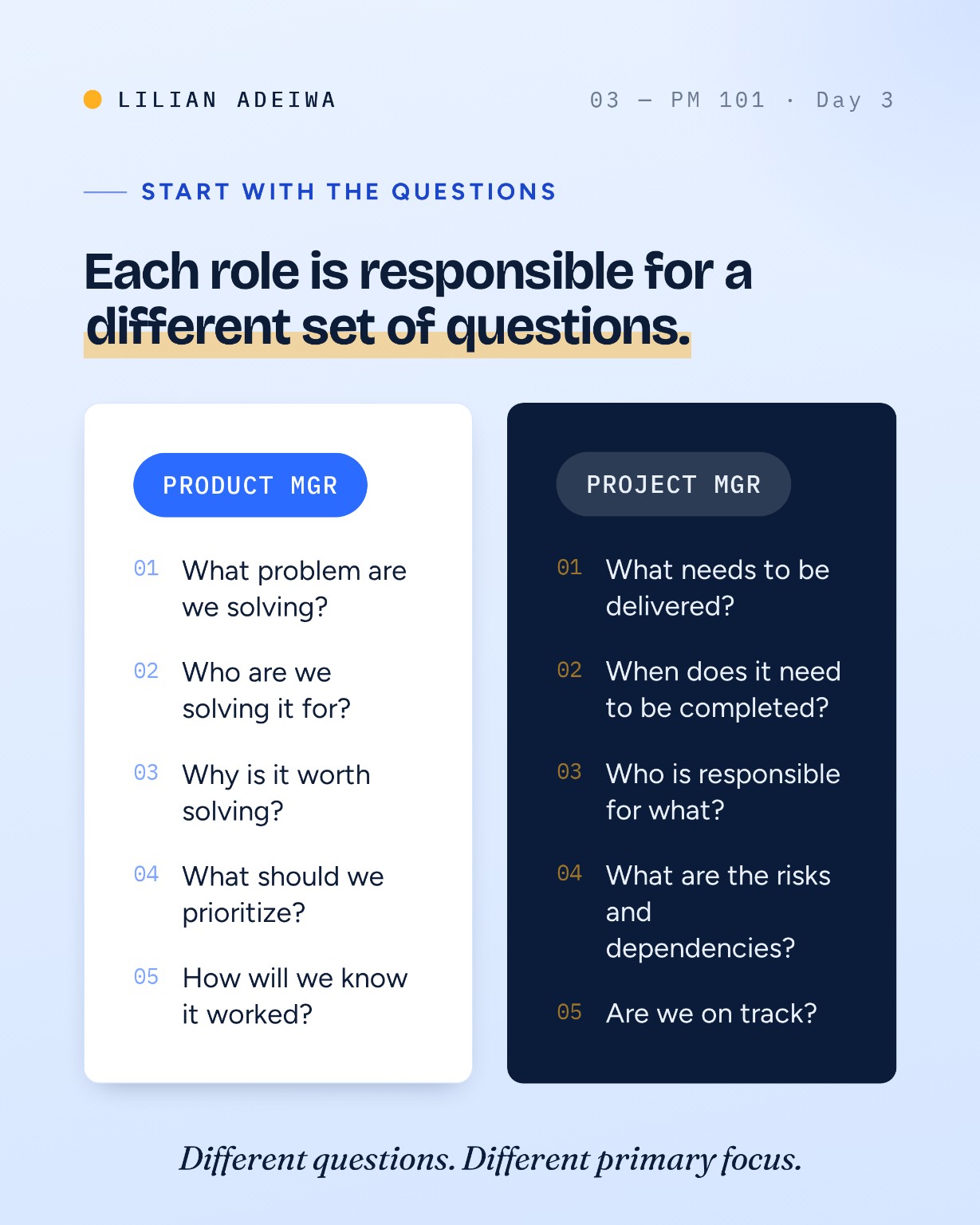 Start with the questions — Product Manager and Project Manager questions side by side