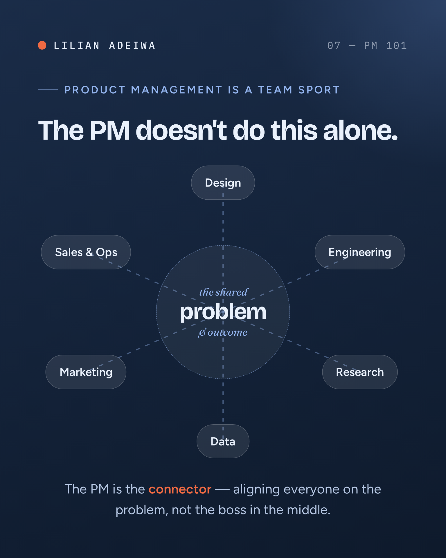 The PM doesn't do this alone — a team sport